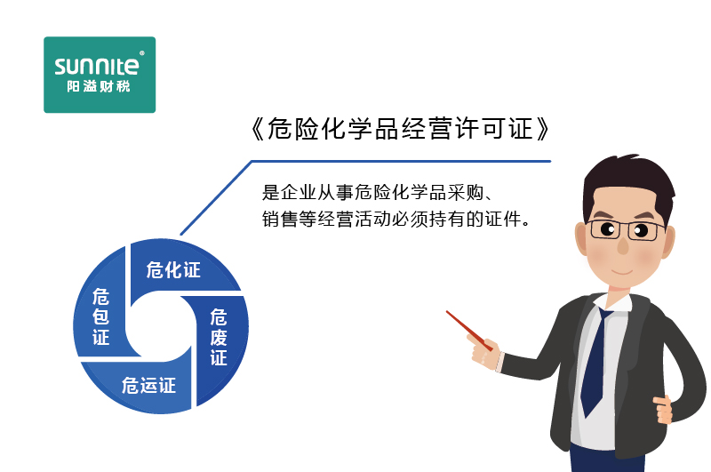 如何快速區(qū)分危化證、危廢證、危運(yùn)證、危包證呢