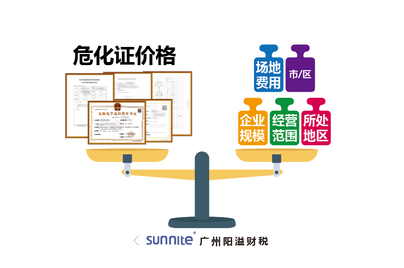 ?；C價格為什么會有波動