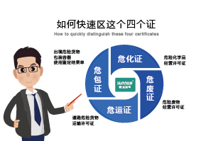 如何快速區(qū)分?；C、危廢證、危運證、危包證呢？