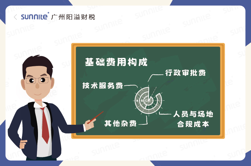 ?；C基礎(chǔ)費(fèi)用構(gòu)成錢花在哪了